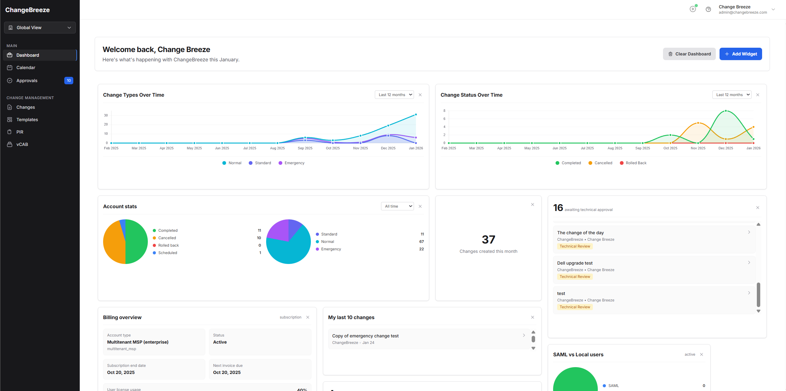 ChangeBreeze Dashboard